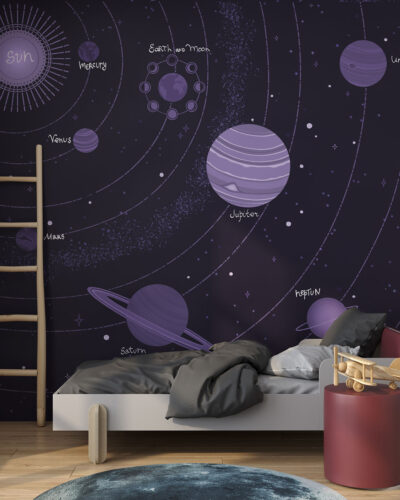 Planets of the solar system with titles wall mural for a children's room